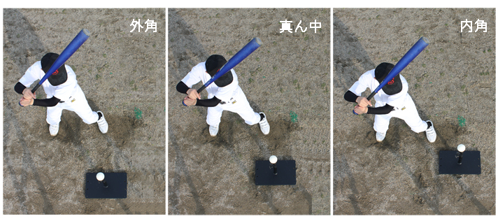 立ち位置