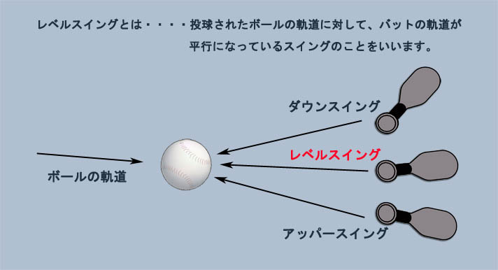 レベルスイングとは