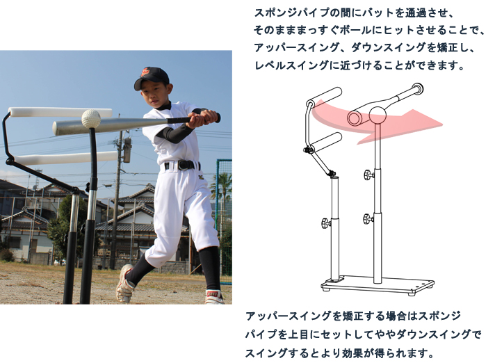 レベルスイング